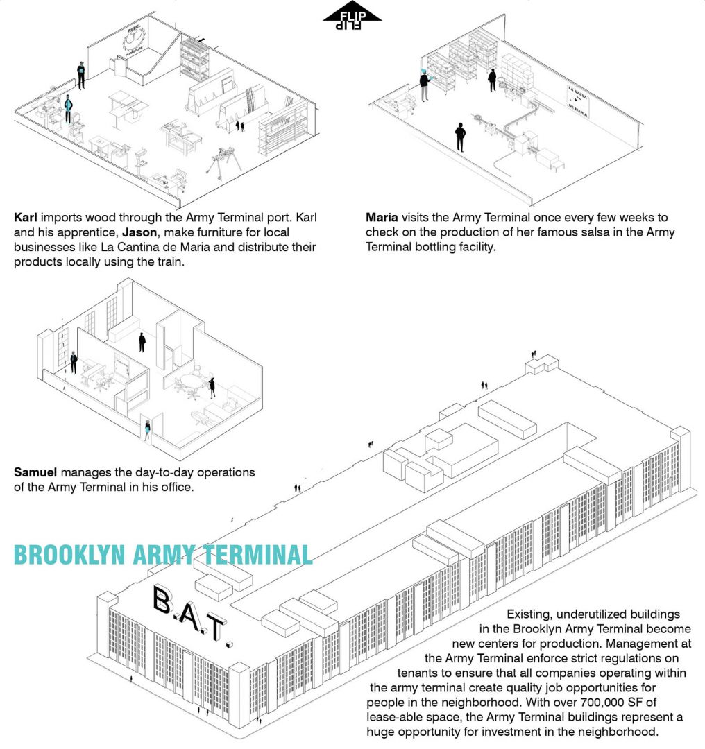 Built Environment Analysis: The New Turner Field – Kittiya