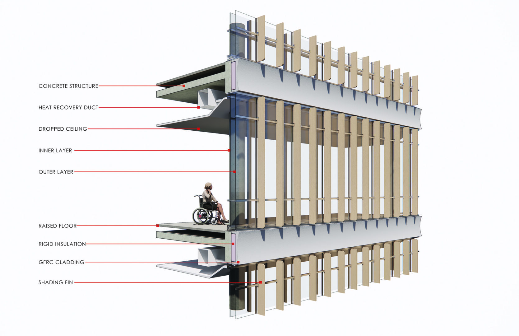 Comprehensive Options Studio: 'Habilitation Learning Center' - WashU ...